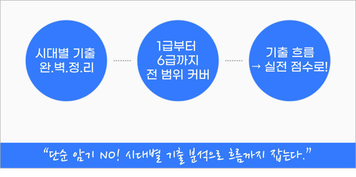 샘플